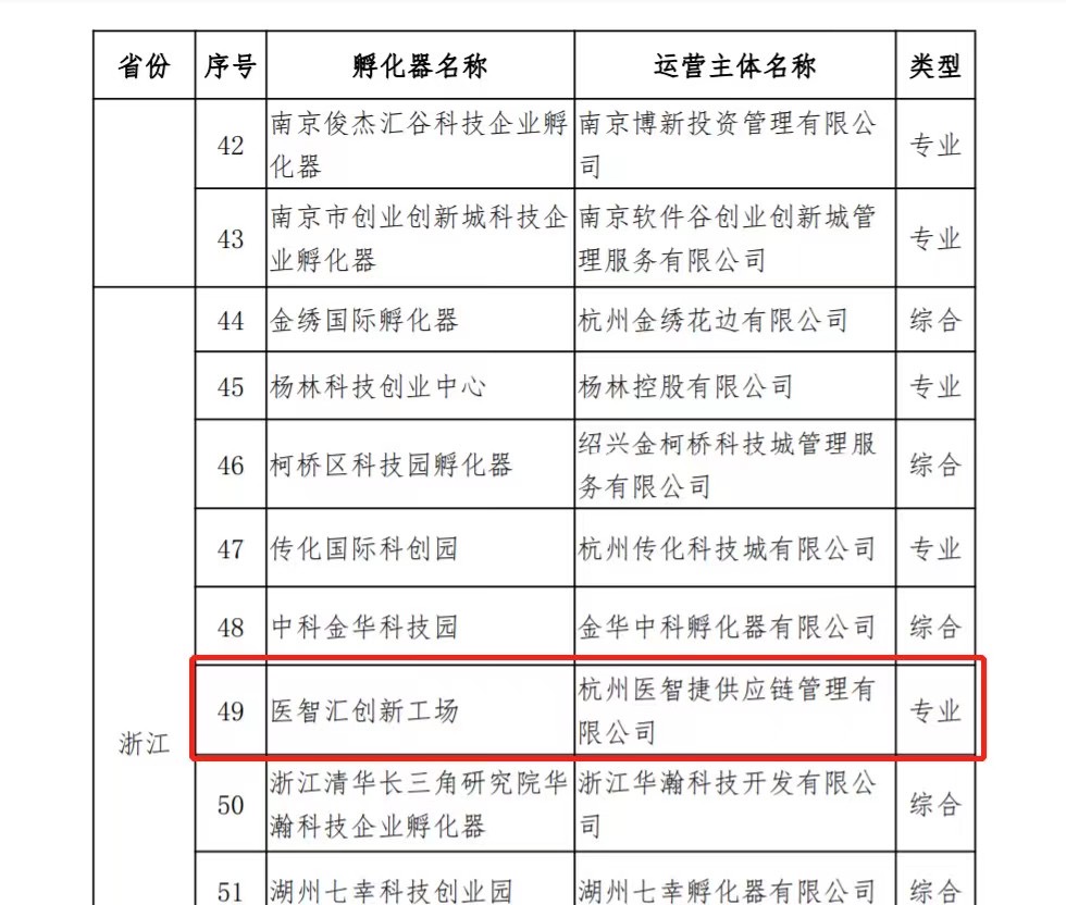 孵化器22.jpg http://zhst.joinstar.cn/upload/孵化器22.jpg
